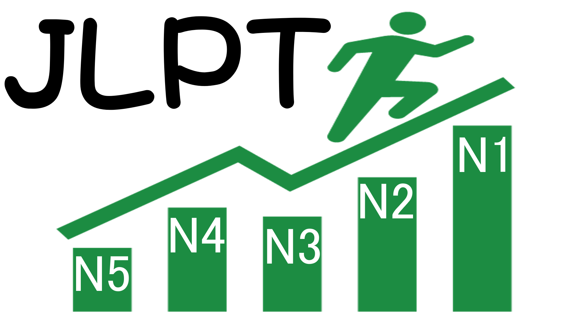 Dicas para estudar e se preparar para o Exame de Proficiência de Língua Japonesa JLPT