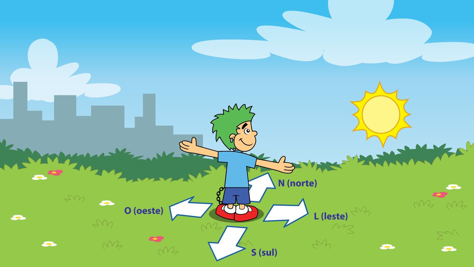 Direções e Localizações em Japonês