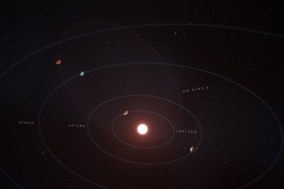 Planeta com órbita diferente surpreende astrônomos
