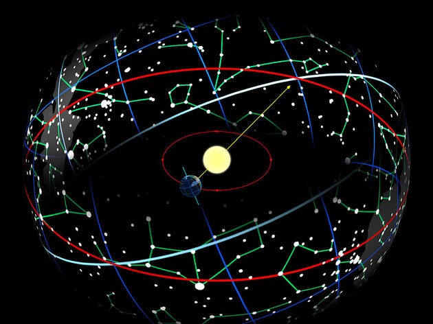 A história de cada signo do zodíaco