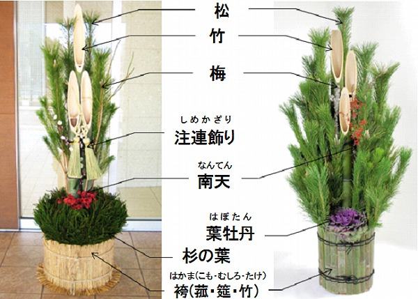 O Simbolismo do Kadomatsu