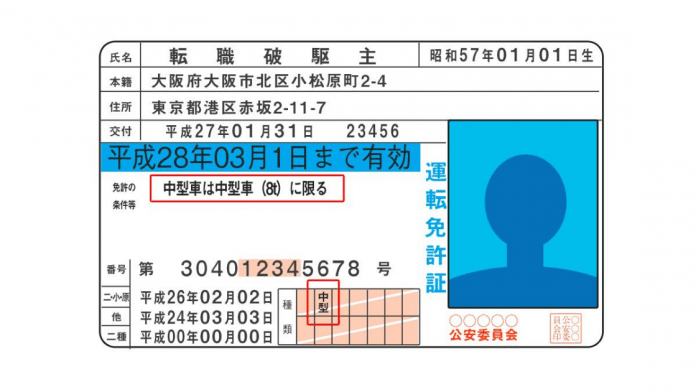 Como funciona a carteira de habilitação no Japão?
