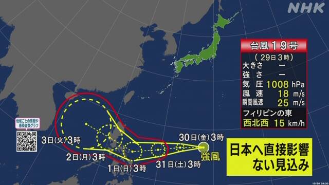 Tufão de n°19 surge no leste das Filipinas e não passará pelo Japão