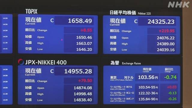 Índice Nikkei tem valorização recorde e atinge maior valor dos últimos 29 anos
