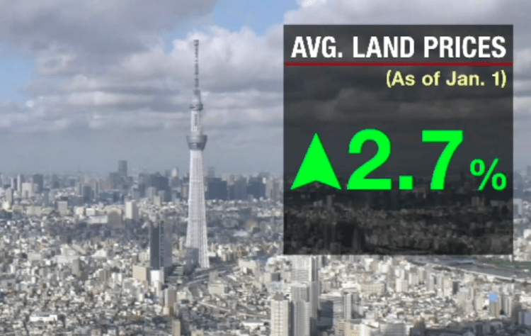 Preço médio dos terrenos no Japão sobe pelo 4º ano consecutivo